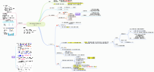 8 主要组织相容复合体（MHC）