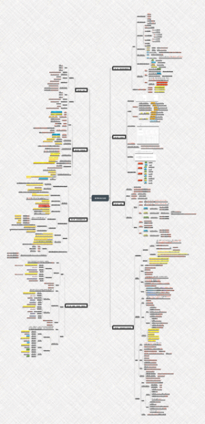 数学知识点总结