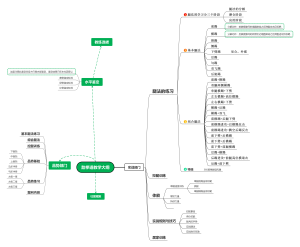 跆拳道教学大纲