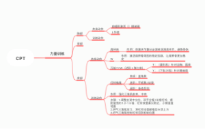 力量训练