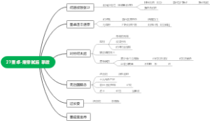 27董卓-废帝弑后 掌政