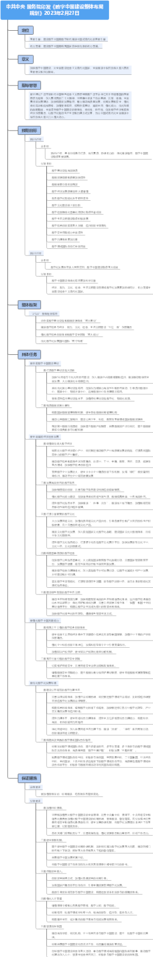 《数字中国建设整体布局规划》2023年2月27日