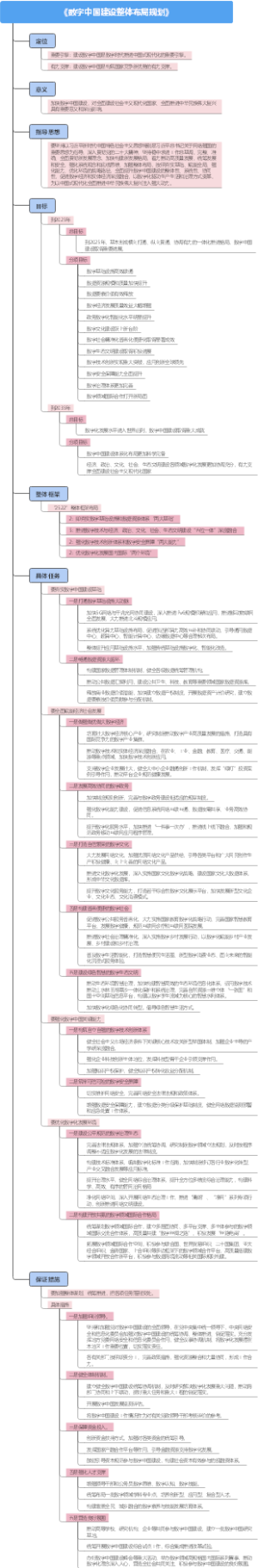 一张图读懂《数字中国建设整体布局规划》