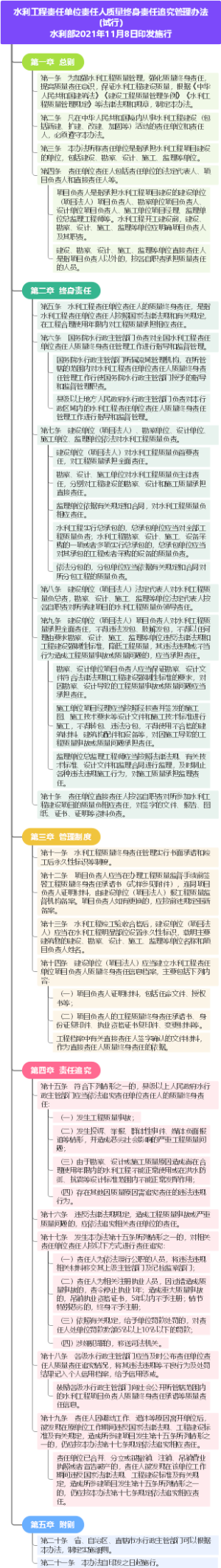 水利工程质量终身责任追究管理办法
