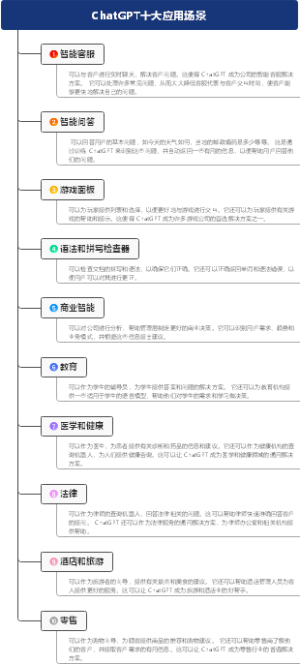 ChatGPT十大应用场景