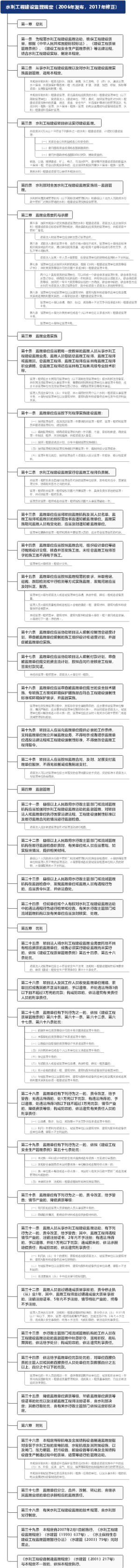 水利工程建设监理规定（2006年发布，2017年修正）20230613