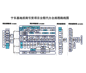 宁东管委会项目审批全流程图20240918