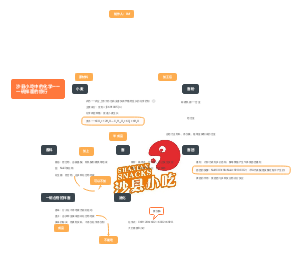 沙县小吃中的化学(1)