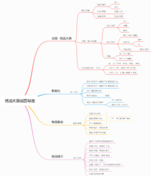 苗绣大赛运营导图