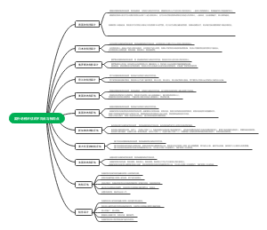 国外的纳税评估和税务审计的不同点与相同点