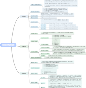 市场营销战略规划