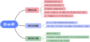 时、分、秒