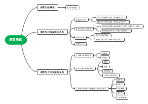 教育功能