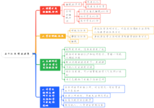 善于休息 增进健康