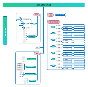 每周工作汇报模板