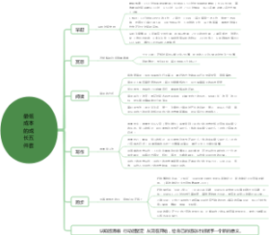 《认知觉醒》人生五件套