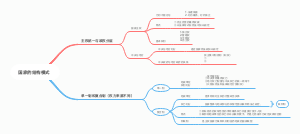 国家的结构模式