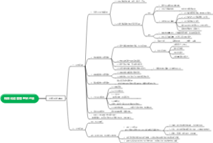 精细化运营管理研讨会