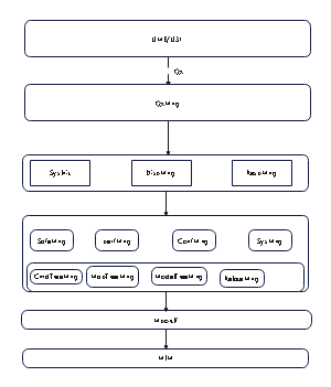 程序架构图