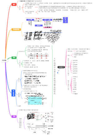 选必1第一章内环境及其内环境稳态