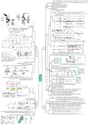 1细胞与生物圈