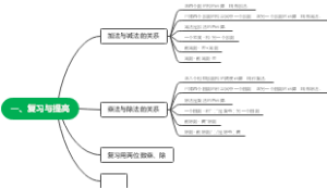 一、复习与提高