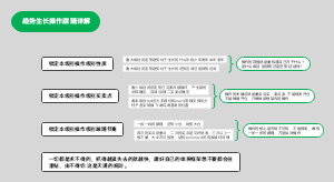 趋势生长操作跟随详解