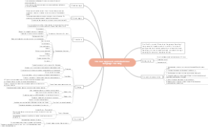 The oral approach and situational language teaching