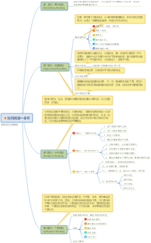 如何阅读一本书