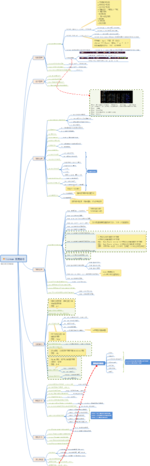 1.Linux 常用命令