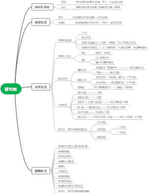 醛和酮
