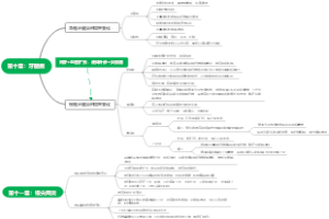 口腔组织病理学：第十章：牙髓病、第十一章：根尖周炎