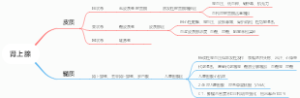 肾上腺