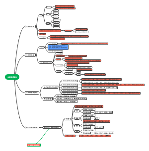 中华文化概论第一课（中国传统文化）