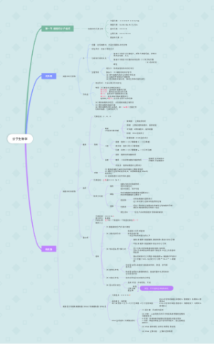 分子生物学