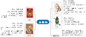 西游记
