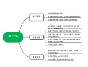 橘子火车_