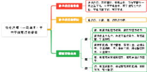 印光法师《一函遍复》中关于信愿行的解释