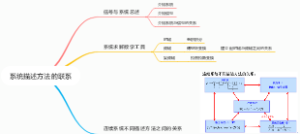 系统描述方法的联系
