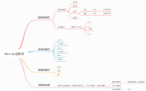 Matlab运算符