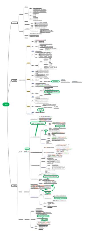 马克思原理辩证法部分（徐涛）