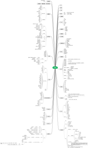 【求职】新手入局业务员运营【速通】