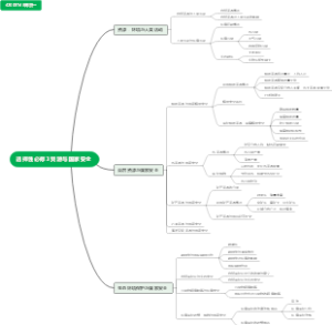 选择性必修3 资源与国家安全