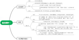 《经典常谈》说文解字一读书笔记