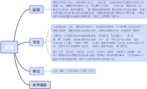 经典常谈（周易）思维导图 读书笔记