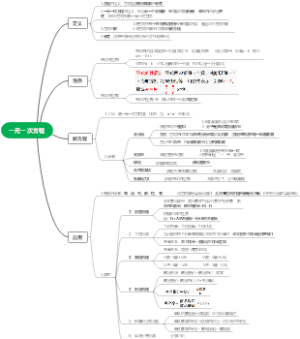 第三章 一元一次方程