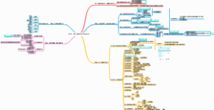 第六课：如何发现和创造企业扩张的路径课堂笔记--江山组--陈奕羽