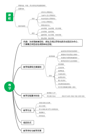 课程与教学