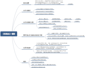 《实践论》框架