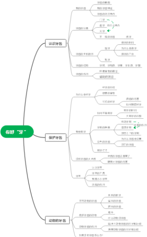 你好“牙”